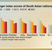 Sri Lanka Records Lowest Hunger Index in South Asia